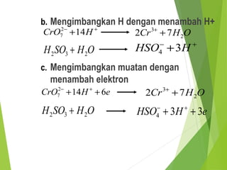 b. Mengimbangkan H dengan menambah H+
c. Mengimbangkan muatan dengan
menambah elektron
+−
+ HCrO 142
7 OHCr 2
3
72 ++
OHSOH 232 +
+−
+ HHSO 34
eHCrO 6142
7 ++ +−
OHCr 2
3
72 ++
OHSOH 232 + eHHSO 334 ++ +−
 