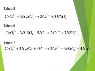 Tahap 5
Tahap 6
Tahap 7
−+−
+→+ 4
3
32
2
7 323 HSOCrSOHCrO
−++−
+→++ 4
3
32
2
7 3253 HSOCrHSOHCrO
OHHSOCrHSOHCrO 24
3
32
2
7 43253 ++→++ −++−
 