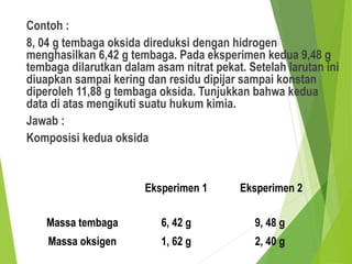 Contoh :
8, 04 g tembaga oksida direduksi dengan hidrogen
menghasilkan 6,42 g tembaga. Pada eksperimen kedua 9,48 g
tembaga dilarutkan dalam asam nitrat pekat. Setelah larutan ini
diuapkan sampai kering dan residu dipijar sampai konstan
diperoleh 11,88 g tembaga oksida. Tunjukkan bahwa kedua
data di atas mengikuti suatu hukum kimia.
Jawab :
Komposisi kedua oksida
Eksperimen 1 Eksperimen 2
Massa tembaga 6, 42 g 9, 48 g
Massa oksigen 1, 62 g 2, 40 g
 
