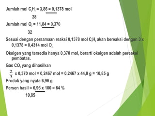 Jumlah mol C2H4 = 3,86 = 0,1378 mol
28
Jumlah mol O2 = 11,84 = 0,370
32
Sesuai dengan persamaan reaksi 0,1378 mol C2H4 akan bereaksi dengan 3 x
0,1378 = 0,4314 mol O2
Oksigen yang tersedia hanya 0,370 mol, berarti oksigen adalah pereaksi
pembatas.
Gas CO2 yang dihasilkan
x 0,370 mol = 0,2467 mol = 0,2467 x 44,0 g = 10,85 g
Produk yang nyata 6,96 g
Persen hasil = 6,96 x 100 = 64 %
10,85
3
2
 