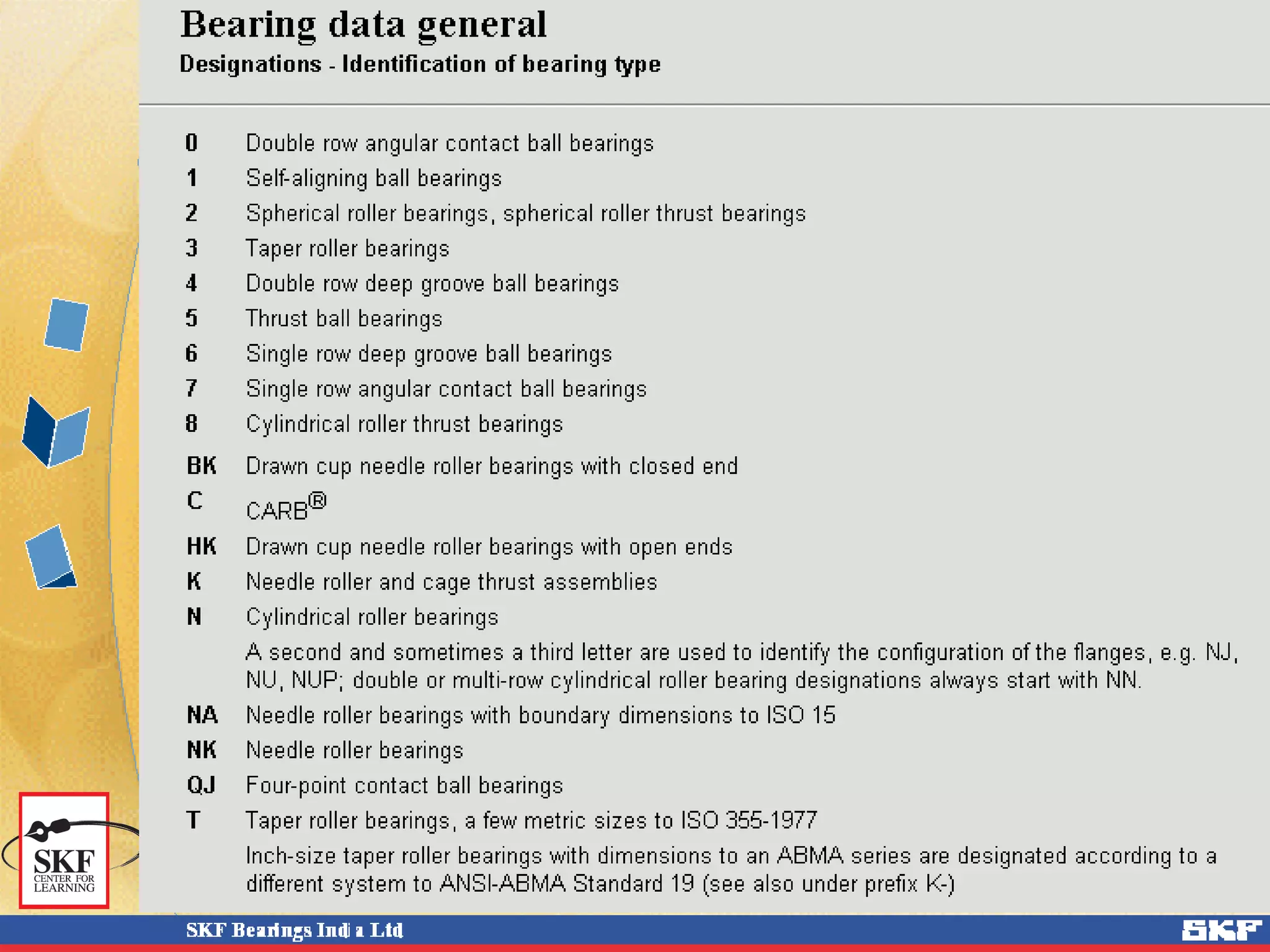 Bearing Decoding 1.3 bearing designation system | PPT