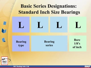 Basic Series Designations:
Standard Inch Size Bearings
L L L L
Bearing
type
Bearing
series
Bore
1/8’s
of inch
 