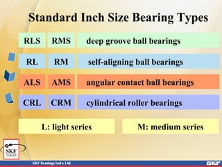Standard Inch Size Bearing Types
deep groove ball bearings
angular contact ball bearings
self-aligning ball bearings
cylindrical roller bearings
RLS RMS
ALS AMS
RL RM
CRL CRM
L: light series M: medium series
 