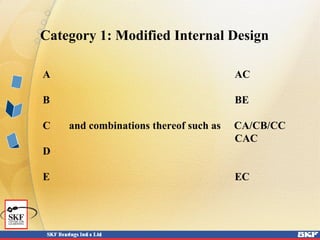 Category 1: Modified Internal Design
A AC
B BE
C and combinations thereof such as CA/CB/CC
CAC
D
E EC
 