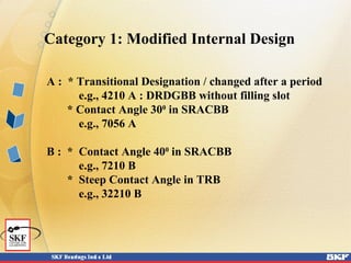 Category 1: Modified Internal Design
A : * Transitional Designation / changed after a period
e.g., 4210 A : DRDGBB without filling slot
* Contact Angle 300
in SRACBB
e.g., 7056 A
B : * Contact Angle 400
in SRACBB
e.g., 7210 B
* Steep Contact Angle in TRB
e.g., 32210 B
 