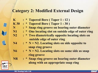Category 2: Modified External Design
K : * Tapered Bore ( Taper 1 : 12 )
K 30 : * Tapered Bore ( Taper 1 : 30 )
N : * Snap ring groove on bearing outer diameter
N1 : * One locating slot on outside edge of outer ring
N2 : * Two diametrically opposite locating slots on
outside edge of outer ring
N4 : * N + N2. Locating slots on side opposite to
snap ring groove
N6 : * N + N2. Locating slots on same side as snap
ring groove
NR : * Snap ring groove on bearing outer diameter
along with an appropriate snap ring
 