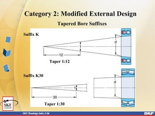 Category 2: Modified External Design
Tapered Bore Suffixes
Suffix K
Suffix K30
Taper 1:12
Taper 1:30
 