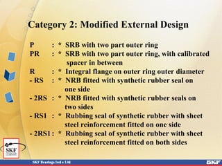 Category 2: Modified External Design
P : * SRB with two part outer ring
PR : * SRB with two part outer ring, with calibrated
spacer in between
R : * Integral flange on outer ring outer diameter
- RS : * NRB fitted with synthetic rubber seal on
one side
- 2RS : * NRB fitted with synthetic rubber seals on
two sides
- RS1 : * Rubbing seal of synthetic rubber with sheet
steel reinforcement fitted on one side
- 2RS1: * Rubbing seal of synthetic rubber with sheet
steel reinforcement fitted on both sides
 