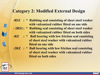 Category 2: Modified External Design
-RS2 : * Rubbing seal consisting of sheet steel washer
with vulcanized rubber fitted on one side
- 2RS1: * Rubbing seal consisting of sheet steel washer
with vulcanized rubber fitted on both sides
-RZ : * Ball bearing with low friction seal consisting
of sheet steel washer with vulcanized rubber
fitted on one side
-2RZ : * Ball bearing with low friction seal consisting
of sheet steel washer with vulcanized rubber
fitted on both sides
 