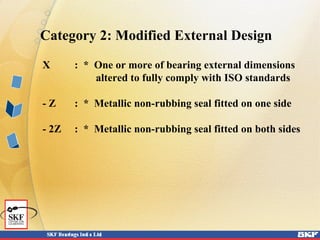Category 2: Modified External Design
X : * One or more of bearing external dimensions
altered to fully comply with ISO standards
- Z : * Metallic non-rubbing seal fitted on one side
- 2Z : * Metallic non-rubbing seal fitted on both sides
 