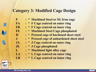 Category 3: Modified Cage Design
F : * Machined Steel or SG Iron cage
FA : * F Cage centred on outer ring
FB : * F Cage centred on inner ring
FE : * Machined Steel Cage phosphated
H : * Pressed cage of hardened sheet steel
J : * Pressed cage of unhardened sheet steel
JA : * J Cage centred on outer ring
JE : * J Cage phosphated
L : * Machined light alloy cage
LA : * L Cage centred on outer ring
LB : * L Cage centred on inner ring
 