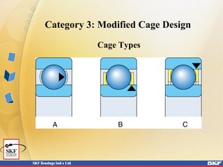 Category 3: Modified Cage Design
Cage Types
 