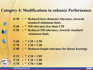 Category 4: Modifications to enhance Performance
/C30 : * Reduced bore diameter tolerance, towards
standard minimum limit.
/C40 : * OD tolerance less than C10
/C50 : * Reduced OD tolerance, towards standard
minimum limit.
/C60 : * C20 + C50
/C70 : * C20 + C40
/C80 : * Reduced height tolerance for thrust bearings
/C15 : * C10 + C05
/C18 : * C10 + C08
/C78 : * C70 + C08
 