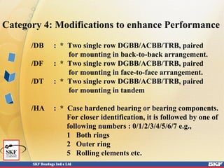 Category 4: Modifications to enhance Performance
/DB : * Two single row DGBB/ACBB/TRB, paired
for mounting in back-to-back arrangement.
/DF : * Two single row DGBB/ACBB/TRB, paired
for mounting in face-to-face arrangement.
/DT : * Two single row DGBB/ACBB/TRB, paired
for mounting in tandem
/HA : * Case hardened bearing or bearing components.
For closer identification, it is followed by one of
following numbers : 0/1/2/3/4/5/6/7 e.g.,
1 Both rings
2 Outer ring
5 Rolling elements etc.
 