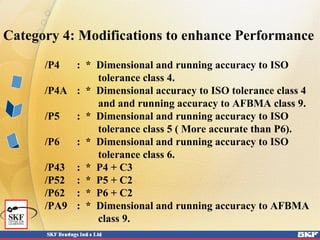 Category 4: Modifications to enhance Performance
/P4 : * Dimensional and running accuracy to ISO
tolerance class 4.
/P4A : * Dimensional accuracy to ISO tolerance class 4
and and running accuracy to AFBMA class 9.
/P5 : * Dimensional and running accuracy to ISO
tolerance class 5 ( More accurate than P6).
/P6 : * Dimensional and running accuracy to ISO
tolerance class 6.
/P43 : * P4 + C3
/P52 : * P5 + C2
/P62 : * P6 + C2
/PA9 : * Dimensional and running accuracy to AFBMA
class 9.
 