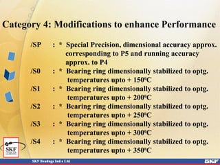 Category 4: Modifications to enhance Performance
/SP : * Special Precision, dimensional accuracy approx.
corresponding to P5 and running accuracy
approx. to P4
/S0 : * Bearing ring dimensionally stabilized to optg.
temperatures upto + 1500
C
/S1 : * Bearing ring dimensionally stabilized to optg.
temperatures upto + 2000
C
/S2 : * Bearing ring dimensionally stabilized to optg.
temperatures upto + 2500
C
/S3 : * Bearing ring dimensionally stabilized to optg.
temperatures upto + 3000
C
/S4 : * Bearing ring dimensionally stabilized to optg.
temperatures upto + 3500
C
 