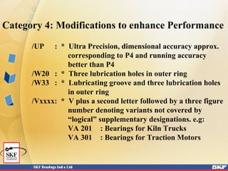 Category 4: Modifications to enhance Performance
/UP : * Ultra Precision, dimensional accuracy approx.
corresponding to P4 and running accuracy
better than P4
/W20 : * Three lubrication holes in outer ring
/W33 : * Lubricating groove and three lubrication holes
in outer ring
/Vxxxx: * V plus a second letter followed by a three figure
number denoting variants not covered by
“logical” supplementary designations. e.g:
VA 201 : Bearings for Kiln Trucks
VA 301 : Bearings for Traction Motors
 