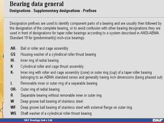 SKF Bearing Designations
 