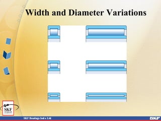 Width and Diameter Variations
 