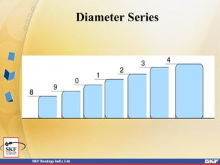 Diameter Series
 