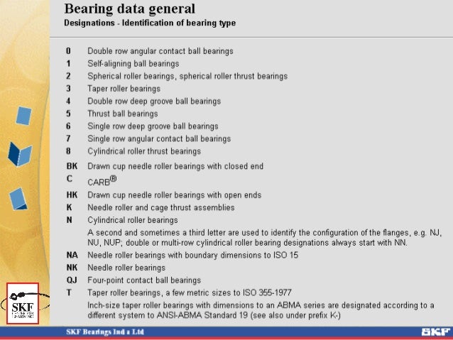 13 bearing designation system 13 638