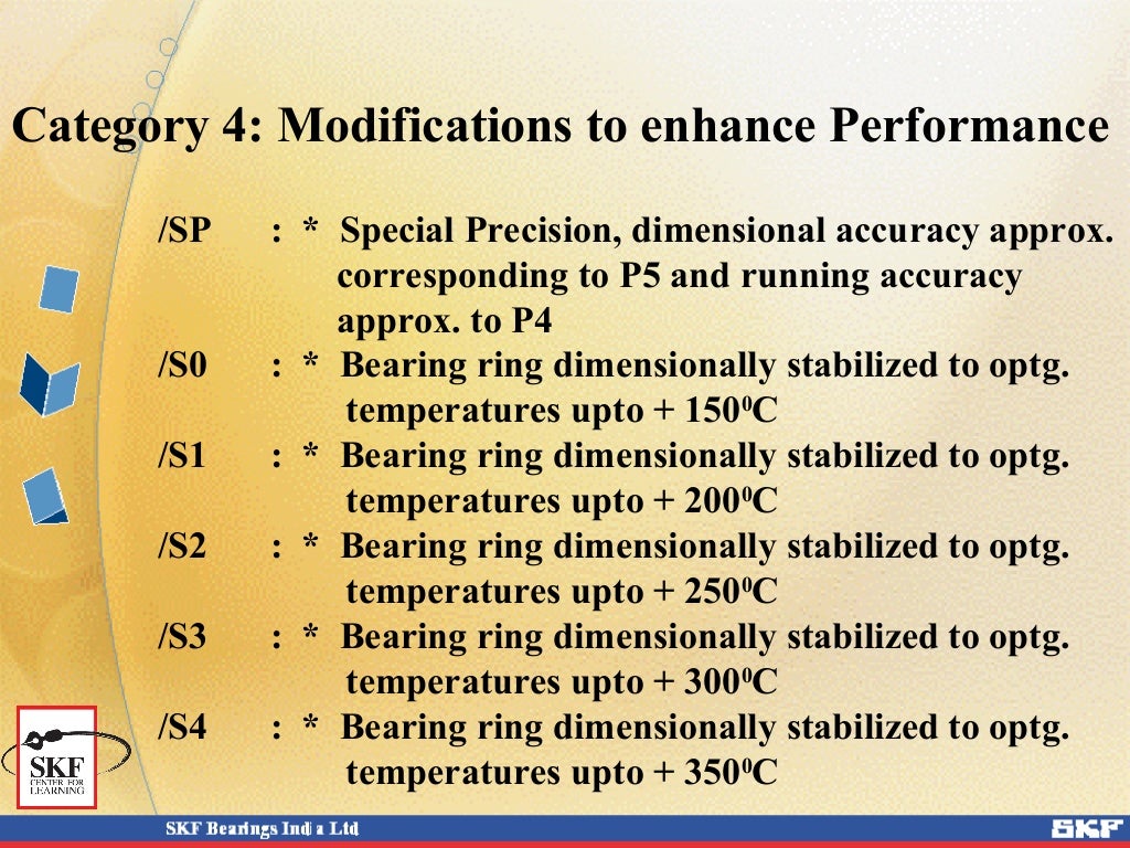 1.3 bearing designation system