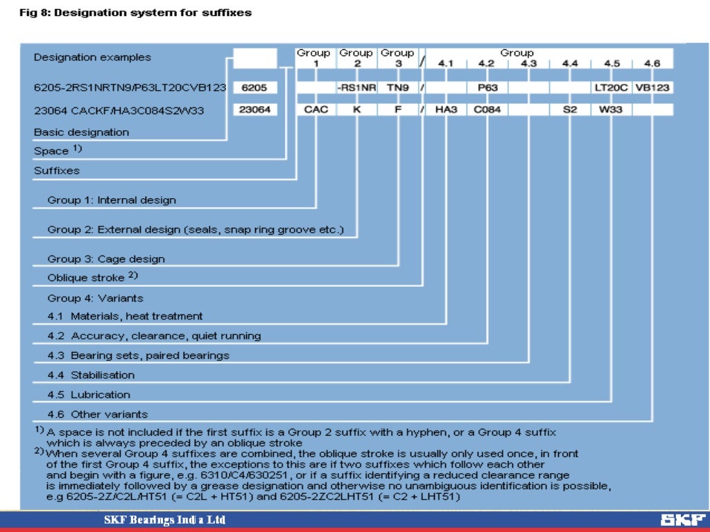 1.3 bearing designation system
