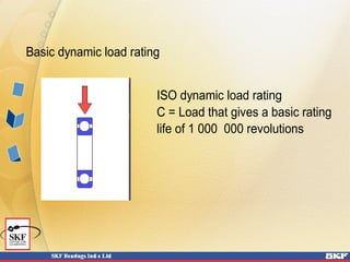 1.2 bearing life | PPT