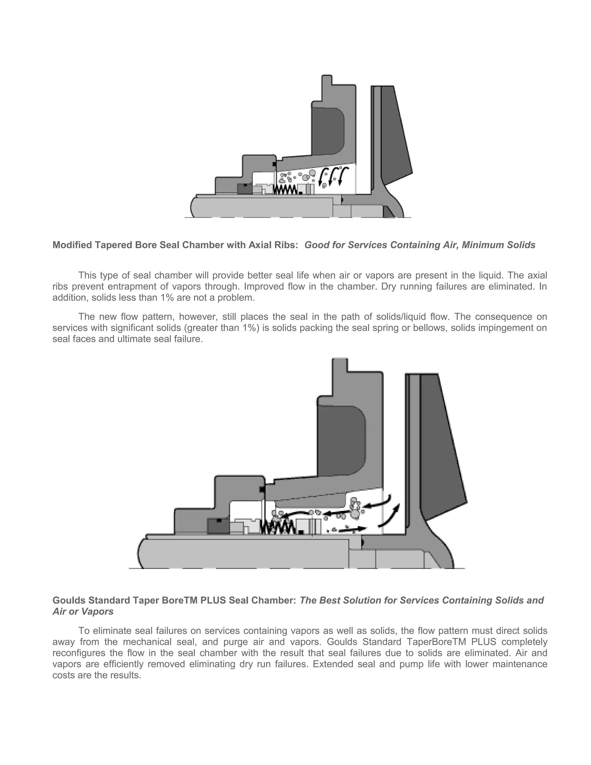 Modified Tapered Bore Seal Chamber with Axial Ribs: Good for Services Containing Air, Minimum Solids
This type of seal chamber will provide better seal life when air or vapors are present in the liquid. The axial
ribs prevent entrapment of vapors through. Improved flow in the chamber. Dry running failures are eliminated. In
addition, solids less than 1% are not a problem.
The new flow pattern, however, still places the seal in the path of solids/liquid flow. The consequence on
services with significant solids (greater than 1%) is solids packing the seal spring or bellows, solids impingement on
seal faces and ultimate seal failure.
Goulds Standard Taper BoreTM PLUS Seal Chamber: The Best Solution for Services Containing Solids and
Air or Vapors
To eliminate seal failures on services containing vapors as well as solids, the flow pattern must direct solids
away from the mechanical seal, and purge air and vapors. Goulds Standard TaperBoreTM PLUS completely
reconfigures the flow in the seal chamber with the result that seal failures due to solids are eliminated. Air and
vapors are efficiently removed eliminating dry run failures. Extended seal and pump life with lower maintenance
costs are the results.
 