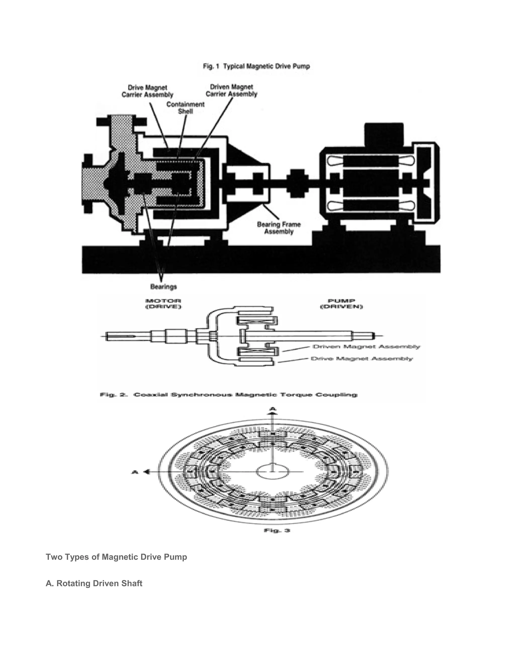 Two Types of Magnetic Drive Pump
A. Rotating Driven Shaft
 