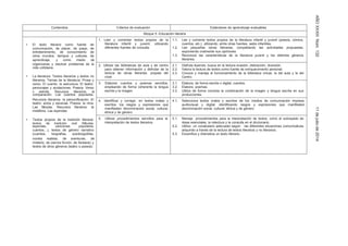 AÑOXXXIIINúm.13211dejuliode2014
Contenidos Criterios de evaluación Estándares de aprendizaje evaluables
Bloque 5: Educación literaria
• El texto literario como fuente de
comunicación, de placer, de juego, de
1. Leer y comentar textos propios de la
literatura infantil y juvenil, utilizando
diferentes fuentes de consulta.
1.1.
1.2.
Lee y comenta textos propios de la literatura infantil y juvenil (poesía, cómics,
cuentos, etc.), utilizando, entre otras fuentes, webs infantiles.
Lee pequeñas obras literarias, completando las actividades propuestas,
entretenimiento, de conocimiento de exponiendo oralmente sus opiniones.
otros mundos, tiempos y culturas, de 1.3. Reconoce las características de la literatura juvenil y los distintos géneros
aprendizaje, y como medio de literarios.
organizarse y resolver problemas de la 2. Utilizar las bibliotecas de aula y de centro
para obtener información y disfrutar de la
lectura de obras literarias propias del
nivel.
2.1.
2.2.
2.3.
Disfruta leyendo, busca en la lectura evasión, distracción, diversión.
Valora la lectura de textos como fuente de enriquecimiento personal.
Conoce y maneja el funcionamiento de la biblioteca virtual, la del aula y la del
Centro.
vida cotidiana.
• La literatura: Textos literarios y textos no
literarios. Temas de la literatura. Prosa y
3. Elaborar cuentos y poemas sencillos,
empleando de forma coherente la lengua
escrita y la imagen.
3.1.
3.2.
3.3.
Elabora, de forma escrita o digital, cuentos.
Elabora poemas.
Utiliza de forma correcta la combinación de la imagen y lengua escrita en sus
verso. El cuento: la estructura. El teatro:
personajes y acotaciones. Poesía: Verso
y estrofa. Recursos literarios: la
comparación. Los cuentos populares. producciones.
Recursos literarios: la personificación. El 4. Identificar y corregir, en textos orales y
escritos, los rasgos y expresiones que
manifiesten discriminación social, cultural,
étnica y de género.
4.1. Selecciona textos orales y escritos de los medios de comunicación impresa,
audiovisual y digital, identificando rasgos y expresiones que manifiesten
discriminación social, cultural, étnica y de género.
teatro: actos y escenas. Poesía: la rima.
Las fábulas. Recursos literarios: la
metáfora. Las leyendas
• Textos propios de la tradición literaria: 5. Utilizar procedimientos sencillos para la
interpretación de textos literarios
5.1. Maneja procedimientos para la interpretación de textos, como el subrayado de
ideas esenciales, la relectura y la consulta en el diccionario.textos de tradición oral (fábulas,
leyendas, canciones populares, 5.2. Utiliza un vocabulario adecuado según las diferentes situaciones comunicativas
cuentos…), textos de género narrativo adquirido a través de la lectura de textos literarios y no literarios.
(cuentos, biografías, autobiografías, 5.3. Escenifica y dramatiza un texto literario.
novela realista, de aventuras, de
misterio, de ciencia ficción, de fantasía) y
textos de otros géneros (teatro o poesía).
 