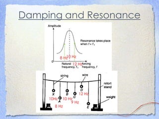 Damping and Resonance
10Hz
8 Hz
10 Hz
9 Hz
12 Hz
10 Hz8 Hz
12 Hz
 