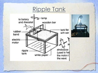 Ripple Tank
 