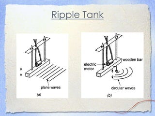 Ripple Tank
 