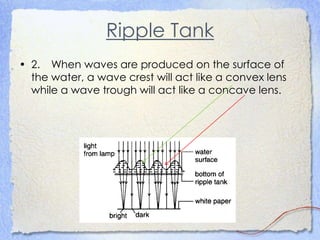 Ripple Tank
• 2. When waves are produced on the surface of
the water, a wave crest will act like a convex lens
while a wave trough will act like a concave lens.
 