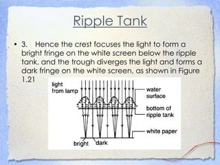Ripple Tank
• 3. Hence the crest focuses the light to form a
bright fringe on the white screen below the ripple
tank, and the trough diverges the light and forms a
dark fringe on the white screen, as shown in Figure
1.21
 