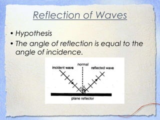 Reflection of Waves
• Hypothesis
• The angle of reflection is equal to the
angle of incidence.
 
