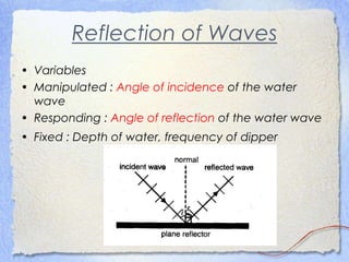 Reflection of Waves
• Variables
• Manipulated : Angle of incidence of the water
wave
• Responding : Angle of reflection of the water wave
• Fixed : Depth of water, frequency of dipper
 