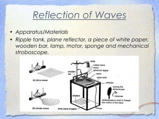 Reflection of Waves
• Apparatus/Materials
• Ripple tank, plane reflector, a piece of white paper,
wooden bar, lamp, motor, sponge and mechanical
stroboscope.
 