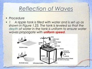 Reflection of Waves
• Procedure
• 1 A ripple tank is filled with water and is set up as
shown in Figure 1.23. The tank is leveled so that the
depth of water in the tank is uniform to ensure water
waves propagate with uniform speed.
 