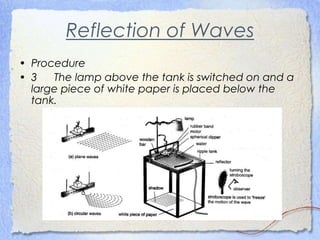 Reflection of Waves
• Procedure
• 3 The lamp above the tank is switched on and a
large piece of white paper is placed below the
tank.
 