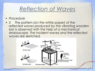 Reflection of Waves
• Procedure
• 5 The pattern (on the white paper) of the
reflected waves produced by the vibrating wooden
bar is observed with the help of a mechanical
stroboscope. The incident waves and the reflected
waves are sketched.
 