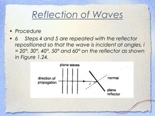 Reflection of Waves
• Procedure
• 6 Steps 4 and 5 are repeated with the reflector
repositioned so that the wave is incident at angles, i
= 20°, 30°, 40°, 50° and 60° on the reflector as shown
in Figure 1.24.
 