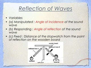 Reflection of Waves
• Variables
• (a) Manipulated : Angle of incidence of the sound
wave
• (b) Responding : Angle of reflection of the sound
wave
• (c) Fixed : Distance of the stopwatch from the point
of reflection on the wooden board
 