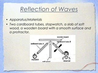 Reflection of Waves
• Apparatus/Materials
• Two cardboard tubes, stopwatch, a slab of soft
wood, a wooden board with a smooth surface and
a protractor.
 