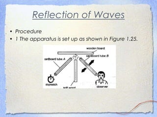 Reflection of Waves
• Procedure
• 1 The apparatus is set up as shown in Figure 1.25.
 
