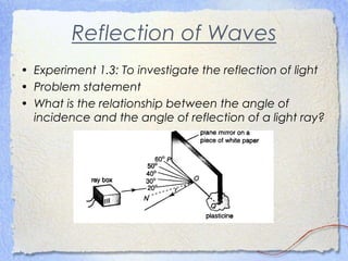 Reflection of Waves
• Experiment 1.3: To investigate the reflection of light
• Problem statement
• What is the relationship between the angle of
incidence and the angle of reflection of a light ray?
 