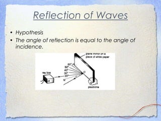 Reflection of Waves
• Hypothesis
• The angle of reflection is equal to the angle of
incidence.
 