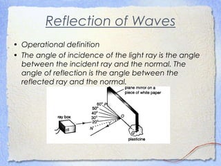 Reflection of Waves
• Operational definition
• The angle of incidence of the light ray is the angle
between the incident ray and the normal. The
angle of reflection is the angle between the
reflected ray and the normal.
 
