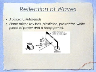 Reflection of Waves
• Apparatus/Materials
• Plane mirror, ray box, plasticine, protractor, white
piece of paper and a sharp pencil.
 